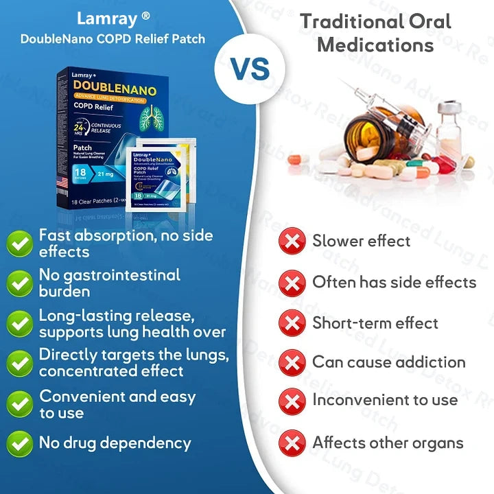 FDA Approved|Lamray® Double Nano Copd Relief Patch ( Cough, Wheezing, Shortness Of Breath, Sputum, Stuffy Nose, Bronchitis, Bronchitis, Allergy Symptoms, Lung Discomfort🫁)