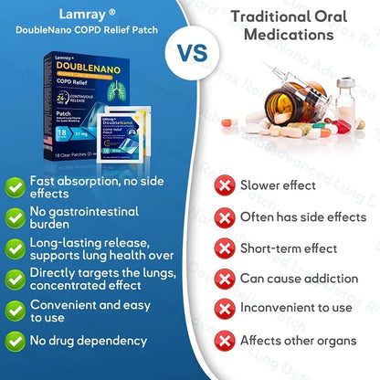 FDA Approved|Lamray® Double Nano Copd Relief Patch ( Cough, Wheezing, Shortness Of Breath, Sputum, Stuffy Nose, Bronchitis, Bronchitis, Allergy Symptoms, Lung Discomfort🫁)